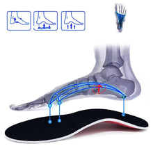 Semelles Orthopédiques